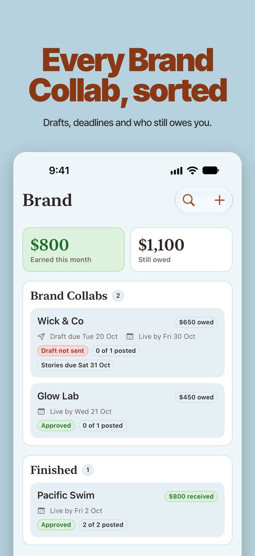 Every Brand Collab, sorted
